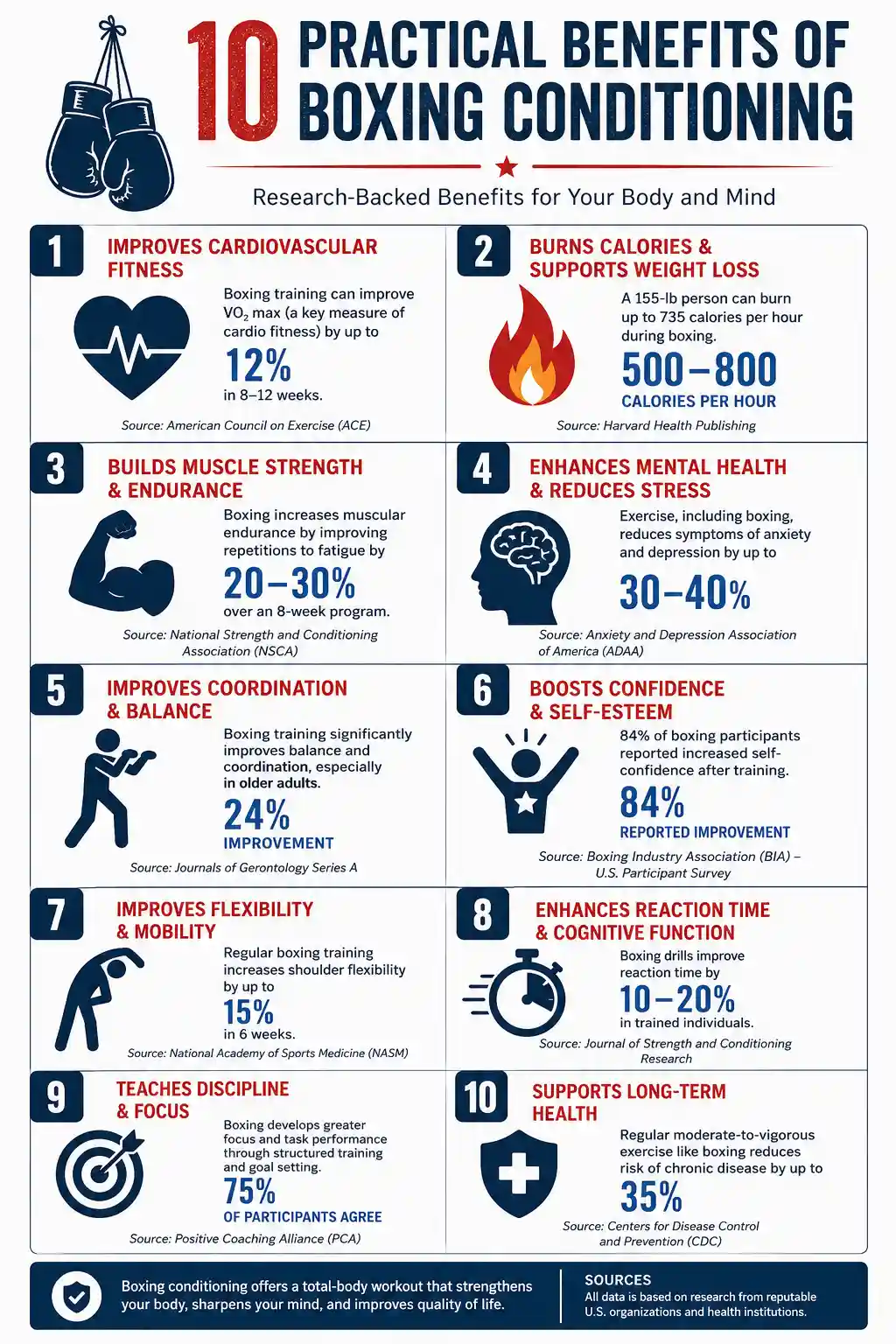 10 Practical Benefits of Boxing Conditioning