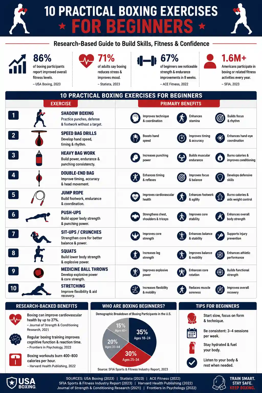 10 Practical Boxing Exercises for Beginners