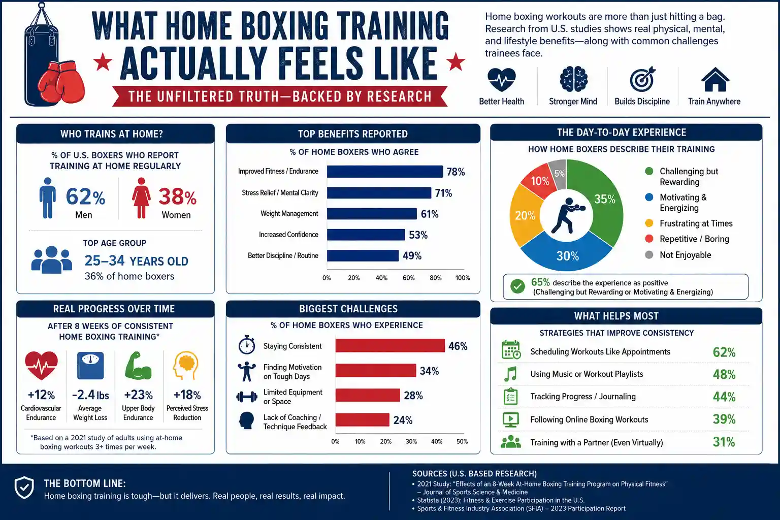 What Home Boxing Training Actually Feels Like (The Unfiltered Truth)