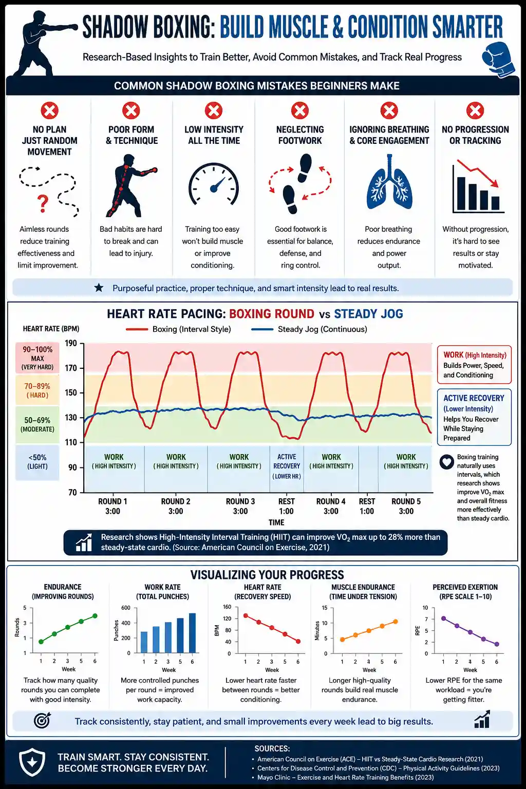 A Heart Rate Pacing Graphic comparing a flat