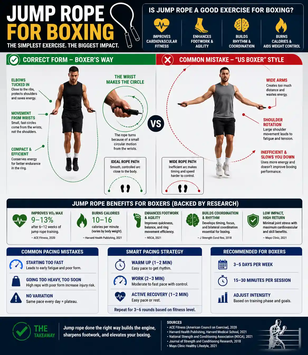 Correct Arm and Wrist Position for Skipping