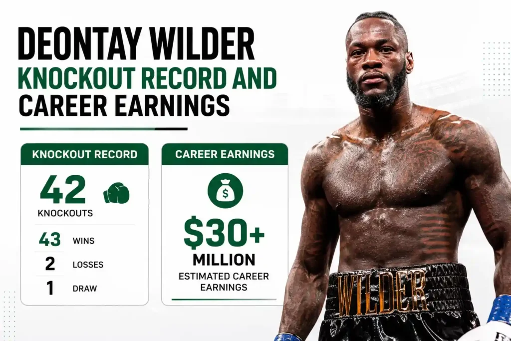 Deontay Wilder Knockout Record and Career Earnings