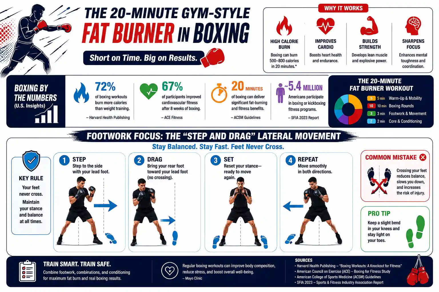 Footwork arrows diagram showing the step and drag lateral movement pattern, emphasizing that the feet never cross.