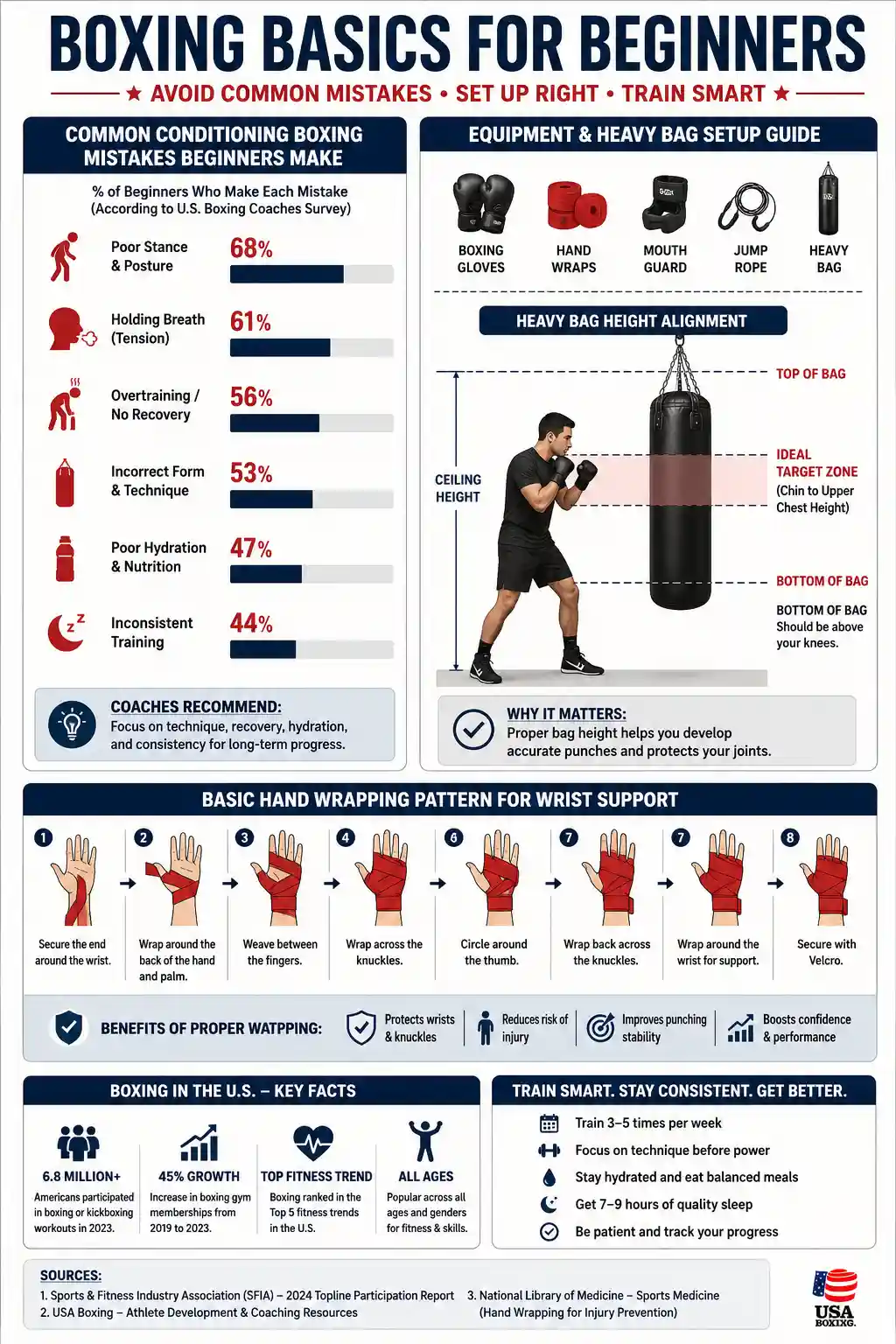 Safety and Joint Care