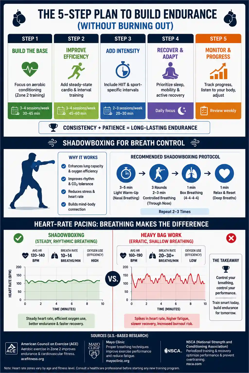 Shadowboxing for Breath Control