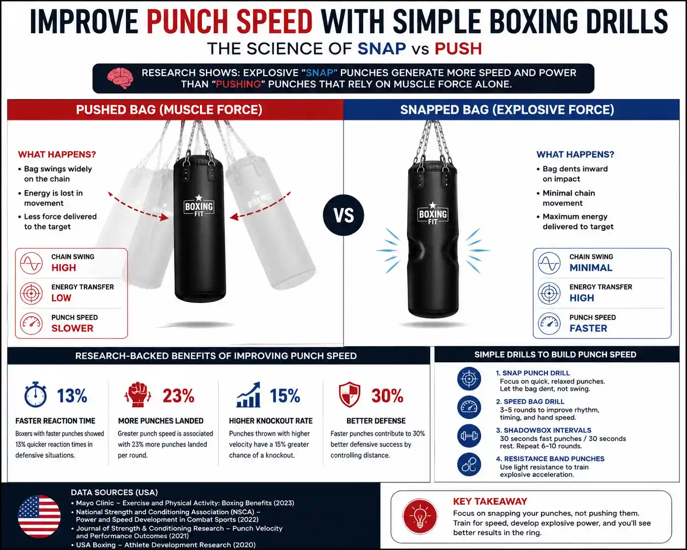 Snap vs. Push