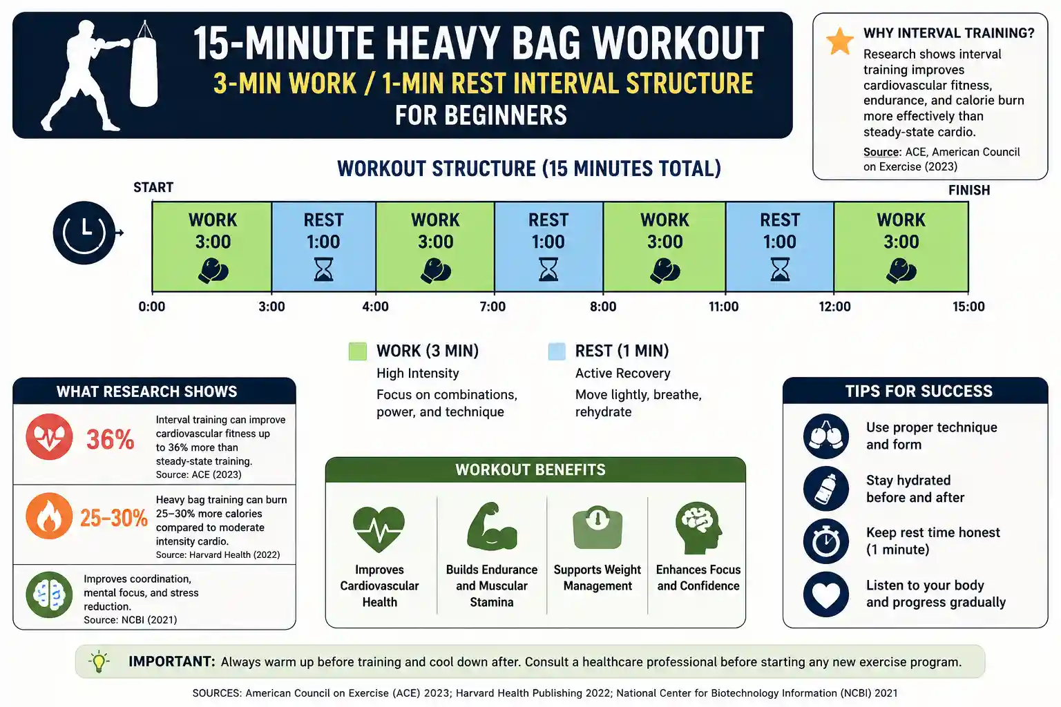 The 15-Minute Heavy Bag Workout Structure