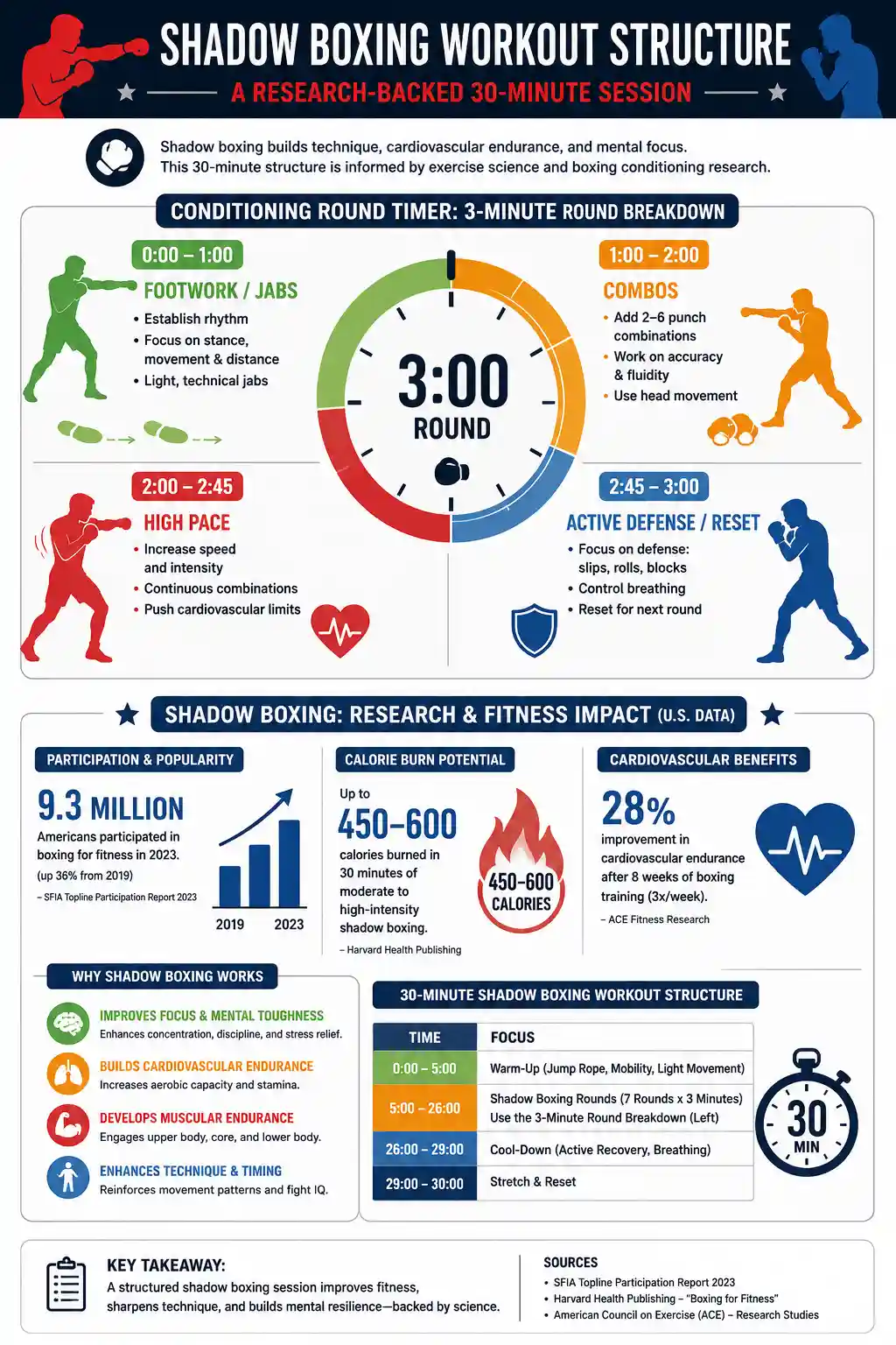 Workout Structure A Realistic 30-Minute Session