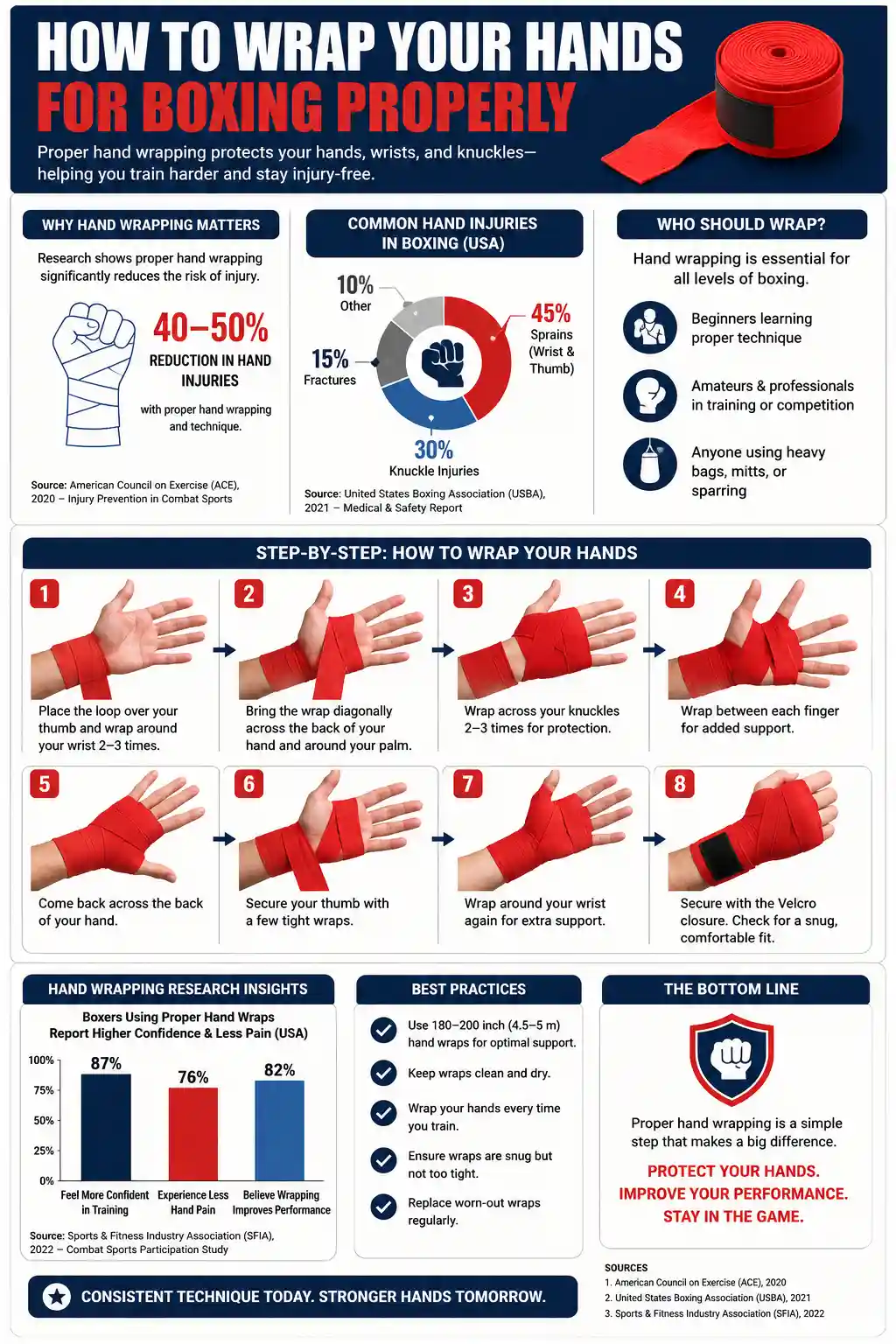 Wrap Your Hands for Boxing Properly